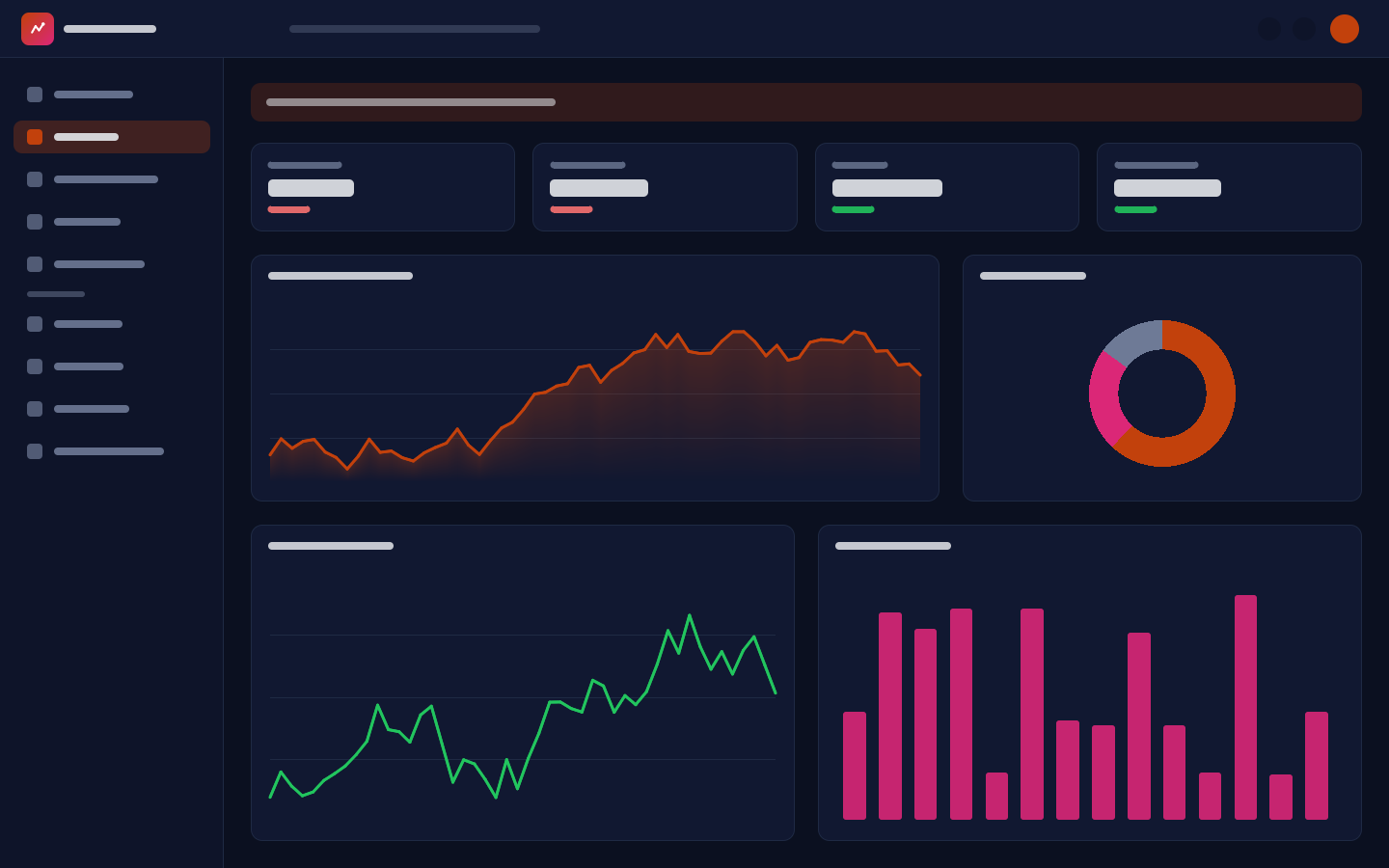 Metrics explorer with CPU, latency and throughput panels