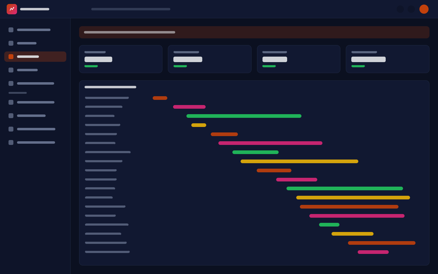 Trace waterfall for a checkout request across services